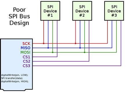 multiple spi devices arduino|arduino spi tutorial.